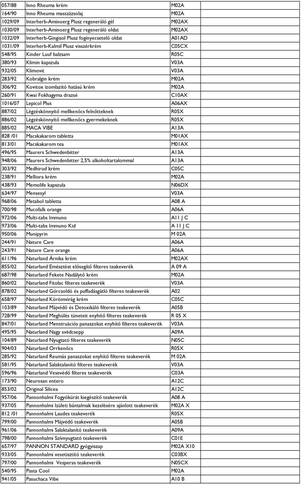 krém M02A 306/92 Kovitox izomlazító hatású krém M02A 260/91 Kwai Fokhagyma drazsé C10AX 1016/07 Lepicol Plus A06AX 887/02 Légzéskönnyítő mellkenőcs felnőtteknek R05X 886/02 Légzéskönnyítő mellkenőcs