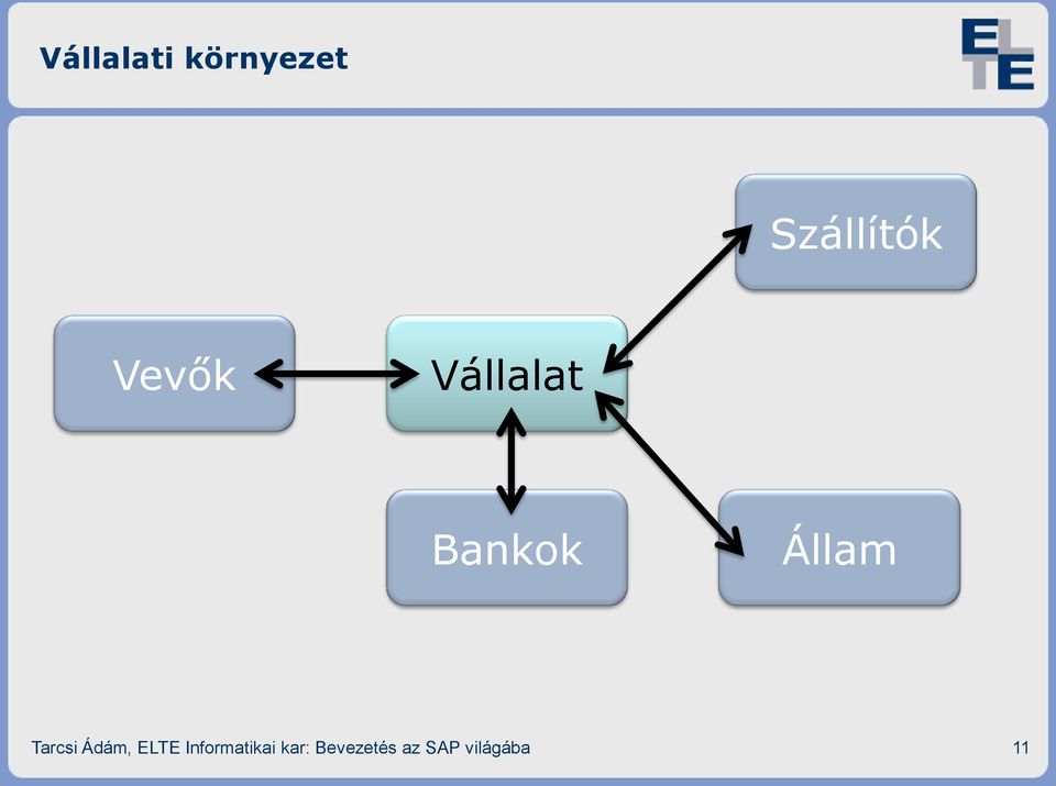 Tarcsi Ádám, ELTE Informatikai