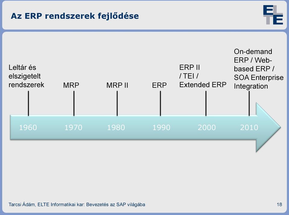 Webbased ERP / SOA Enterprise Integration 1960 1970 1980 1990