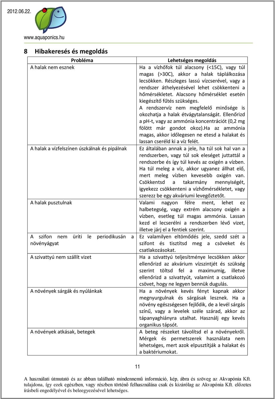 A rendszervíz nem megfelelő minősége is okozhatja a halak étvágytalanságát. Ellenőrizd a ph-t, vagy az ammónia koncentrációt (0,2 mg fölött már gondot okoz).