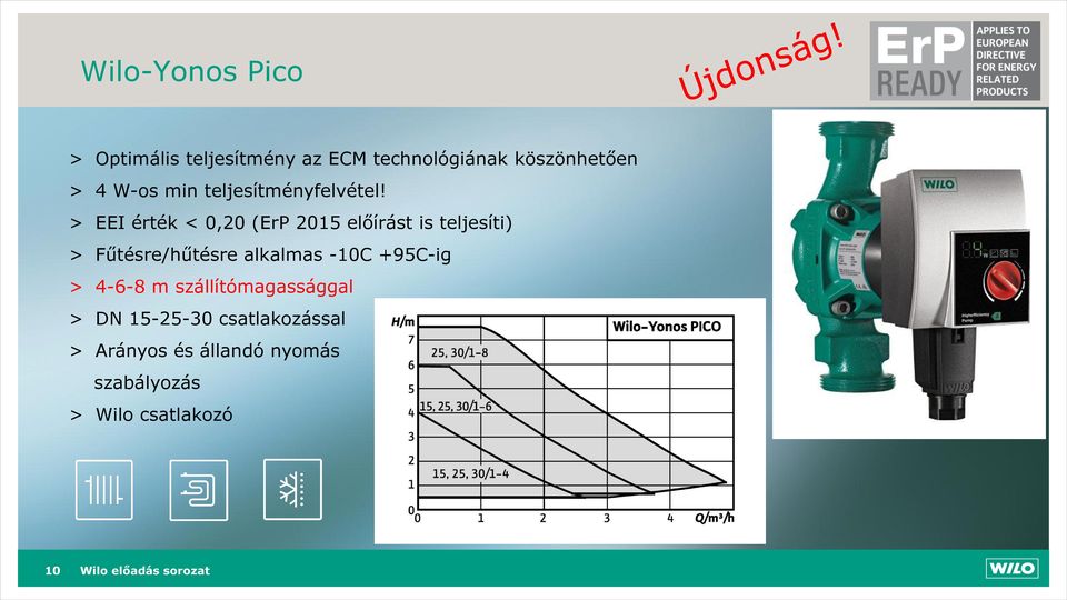 > EEI érték < 0,20 (ErP 2015 előírást is teljesíti) > Fűtésre/hűtésre alkalmas