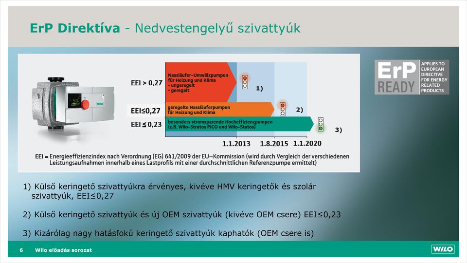 EEI 0,27 2) Külső keringető szivattyúk és új OEM szivattyúk (kivéve OEM