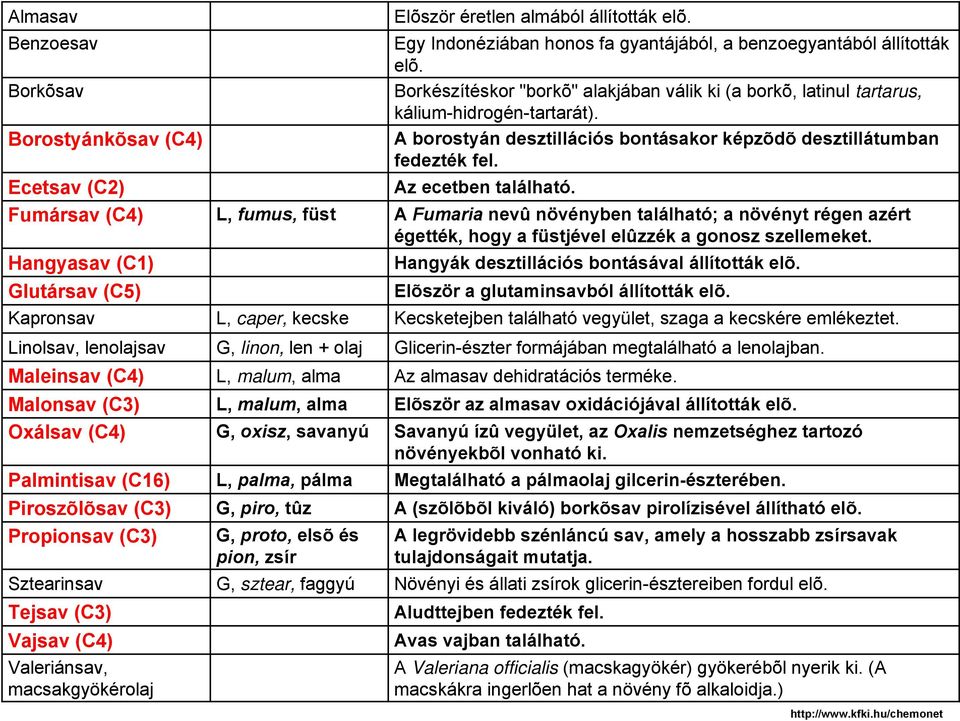 Ecetsav (2) Az ecetben található. Fumársav (4) L, fumus, füst A Fumaria nevû növényben található; a növényt régen azért égették, hogy a füstjével elûzzék a gonosz szellemeket.