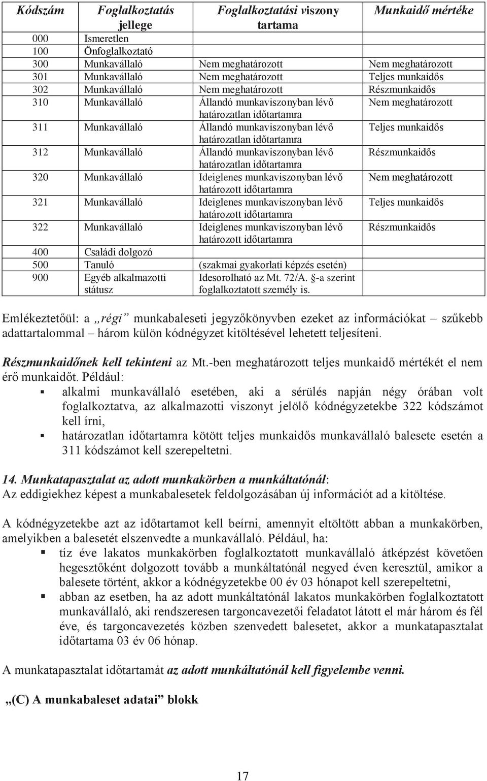 határozatlan időtartamra 312 Munkavállaló Állandó munkaviszonyban lévő határozatlan időtartamra 320 Munkavállaló Ideiglenes munkaviszonyban lévő határozott időtartamra 321 Munkavállaló Ideiglenes