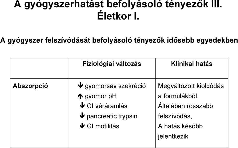 változás Klinikai hatás Abszorpció gyomorsav szekréció gyomor ph GI véráramlás