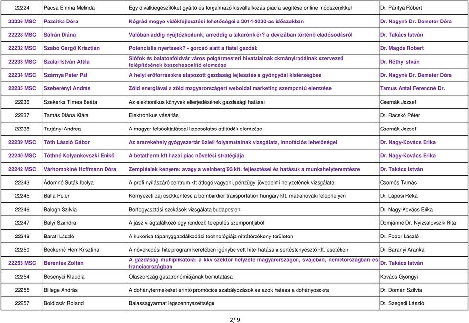 Demeter Dóra 22228 MSC Sáfrán Diána Valóban addig nyújtózkodunk, ameddig a takarónk ér? a devizában történő eladósodásról Dr. Takács István 22232 MSC Szabó Gergő Krisztián Potenciális nyertesek?