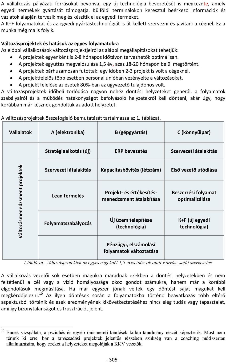 A K+F folyamatokat és az egyedi gyártástechnológiát is át kellett szervezni és javítani a cégnél. Ez a munka még ma is folyik.