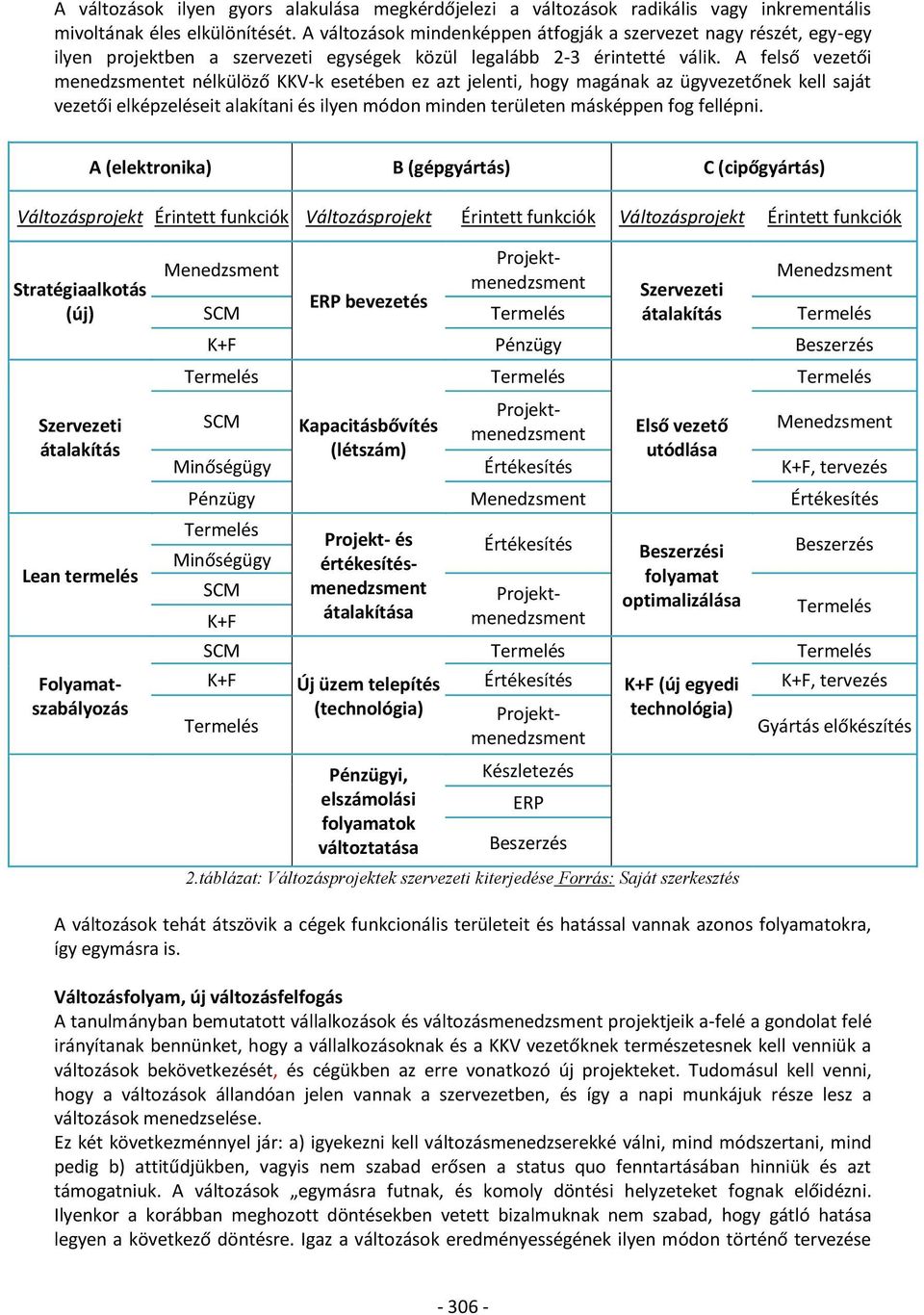 A felső vezetői menedzsmentet nélkülöző KKV-k esetében ez azt jelenti, hogy magának az ügyvezetőnek kell saját vezetői elképzeléseit alakítani és ilyen módon minden területen másképpen fog fellépni.