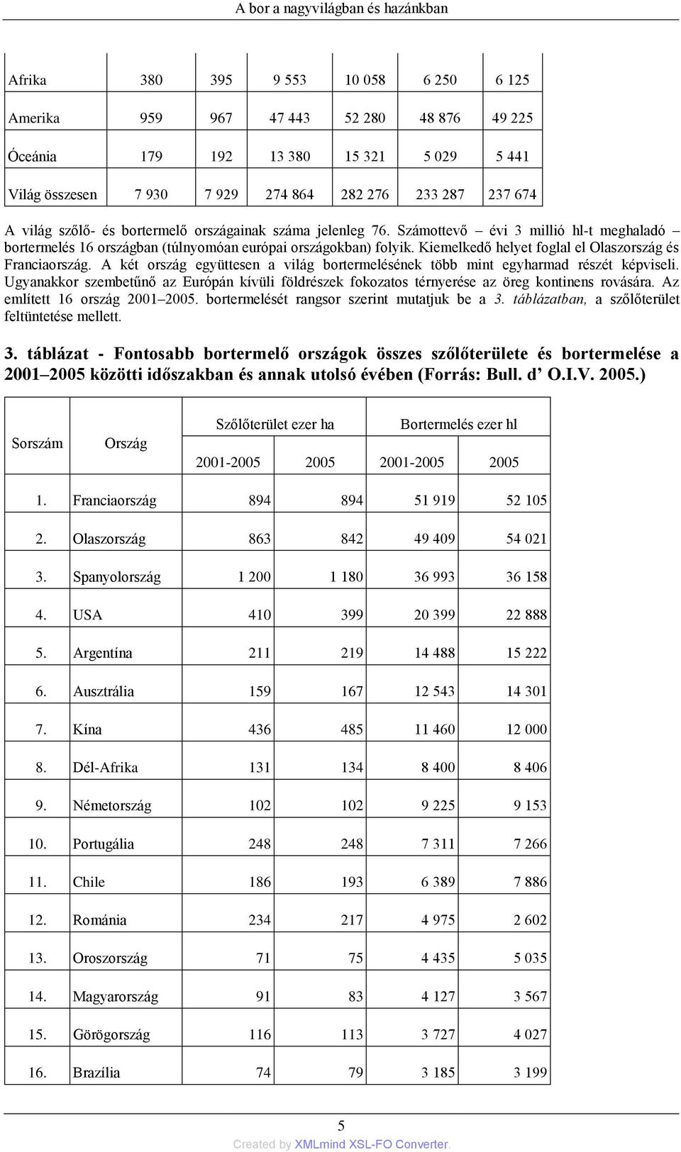 Kiemelkedő helyet foglal el Olaszország és Franciaország. A két ország együttesen a világ bortermelésének több mint egyharmad részét képviseli.