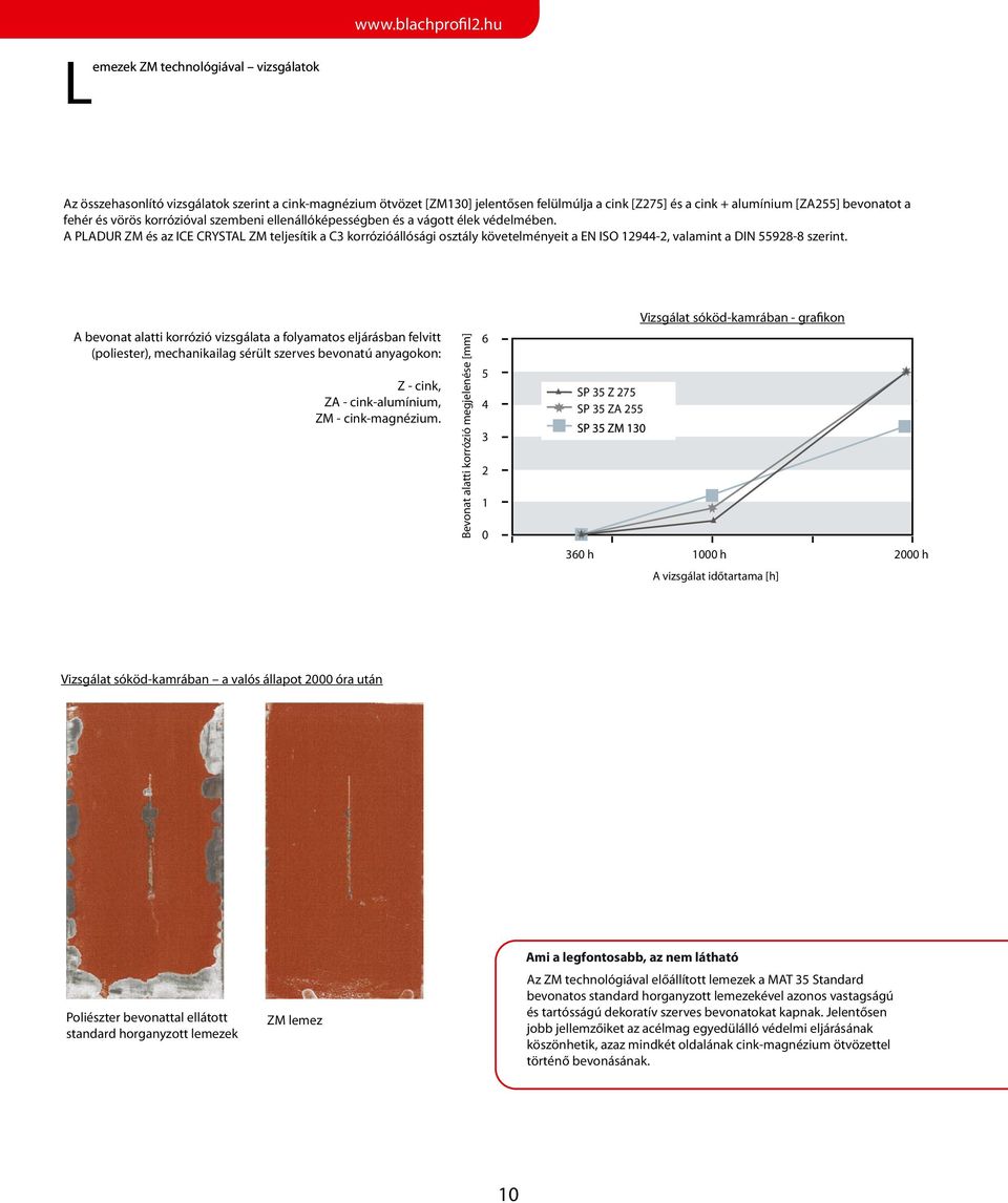 A PLADUR ZM és az ICE CRYSTAL ZM teljesítik a C3 korrózióállósági osztály követelményeit a EN ISO 12944-2, valamint a DIN 55928-8 szerint.
