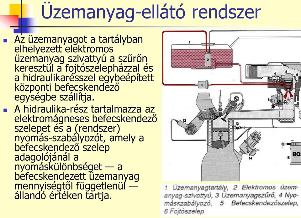 A hidraulika-rész tartalmazza az elektromágneses befecskendező szelepet és a (rendszer) nyomás-szabályozót, amely a