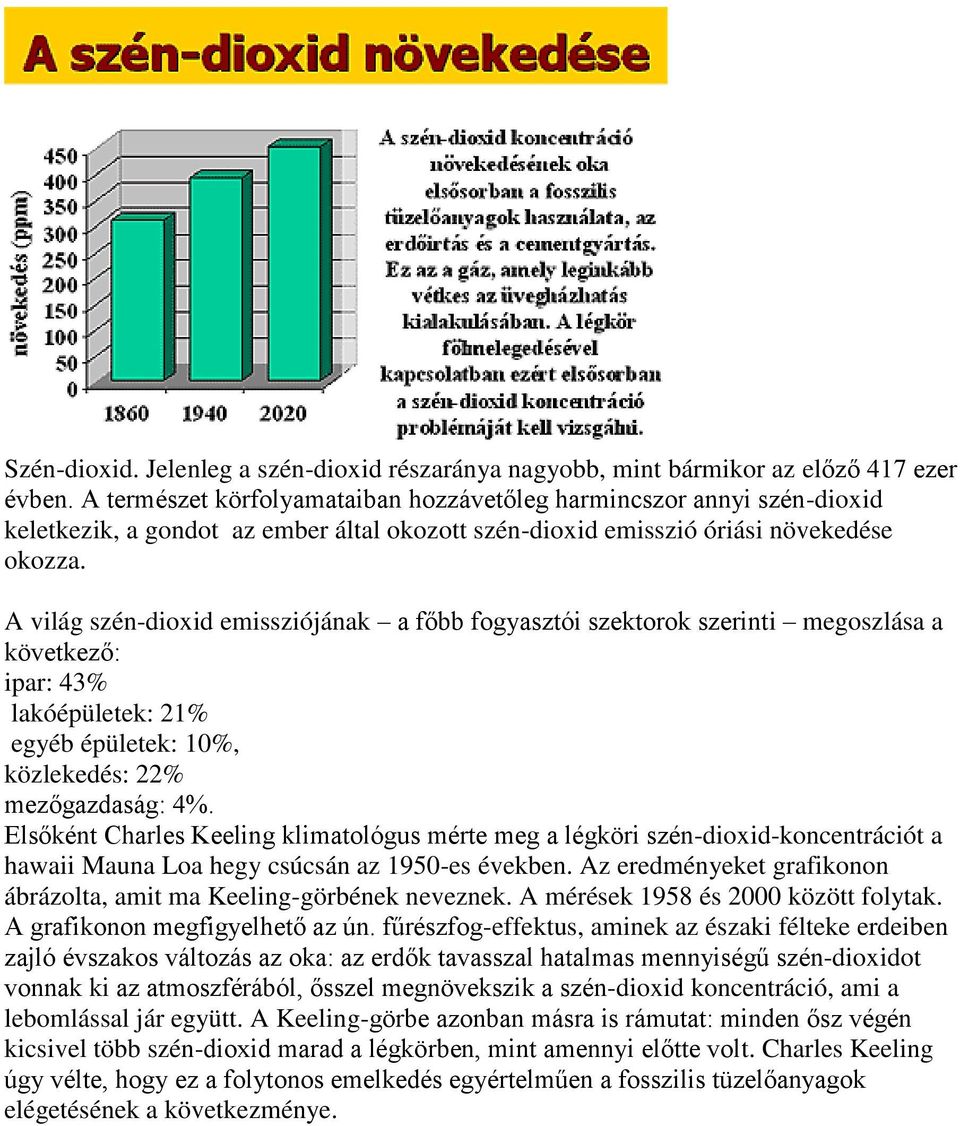 A világ szén-dioxid emissziójának a főbb fogyasztói szektorok szerinti megoszlása a következő: ipar: 43% lakóépületek: 21% egyéb épületek: 10%, közlekedés: 22% mezőgazdaság: 4%.