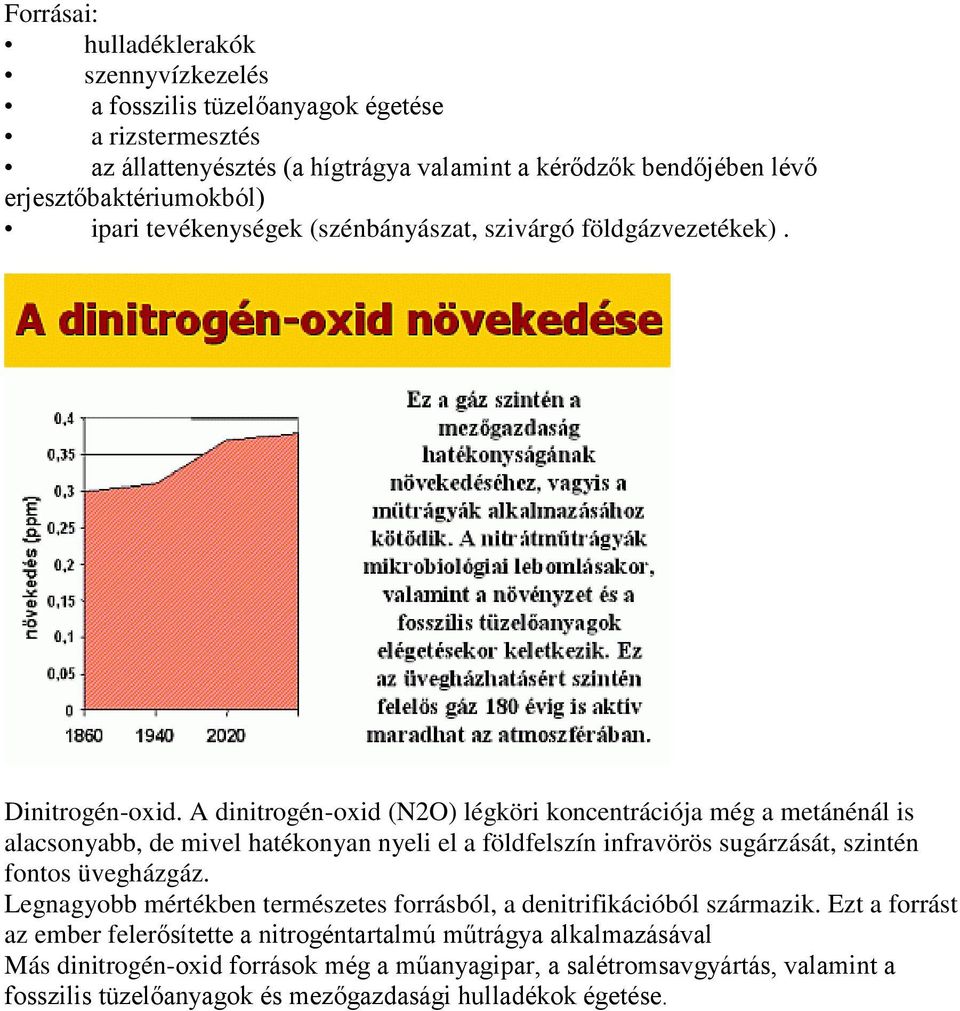 A dinitrogén-oxid (N2O) légköri koncentrációja még a metánénál is alacsonyabb, de mivel hatékonyan nyeli el a földfelszín infravörös sugárzását, szintén fontos üvegházgáz.