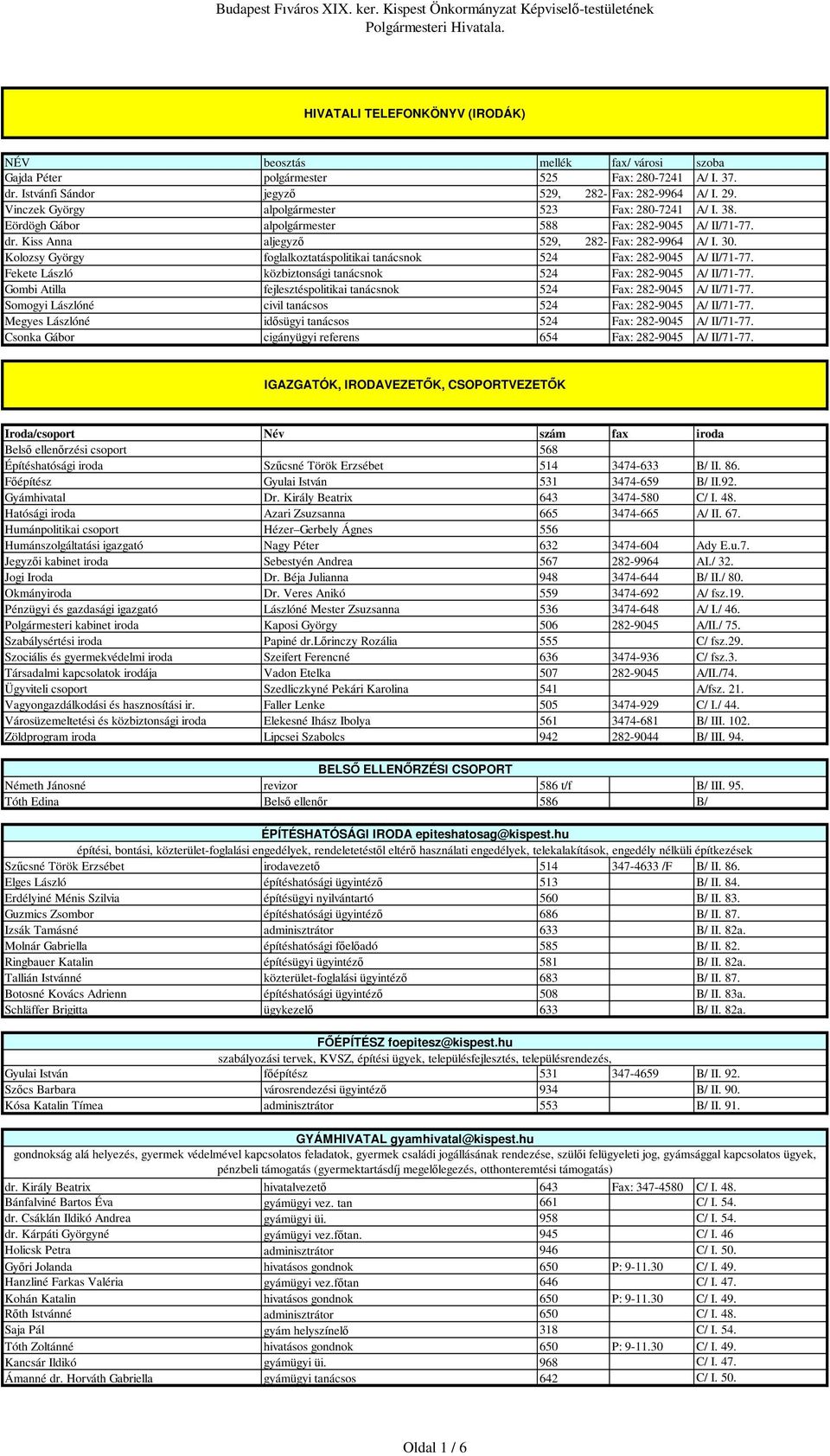 Kolozsy György foglalkoztatáspolitikai tanácsnok 524 Fax: 282-9045 A/ II/71-77. Fekete László közbiztonsági tanácsnok 524 Fax: 282-9045 A/ II/71-77.