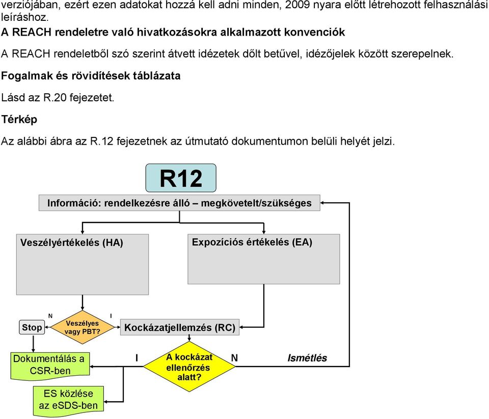 Fogalmak és rövidítések táblázata Lásd az R.20 fejezetet. Térkép Az alábbi ábra az R.12 fejezetnek az útmutató dokumentumon belüli helyét jelzi.