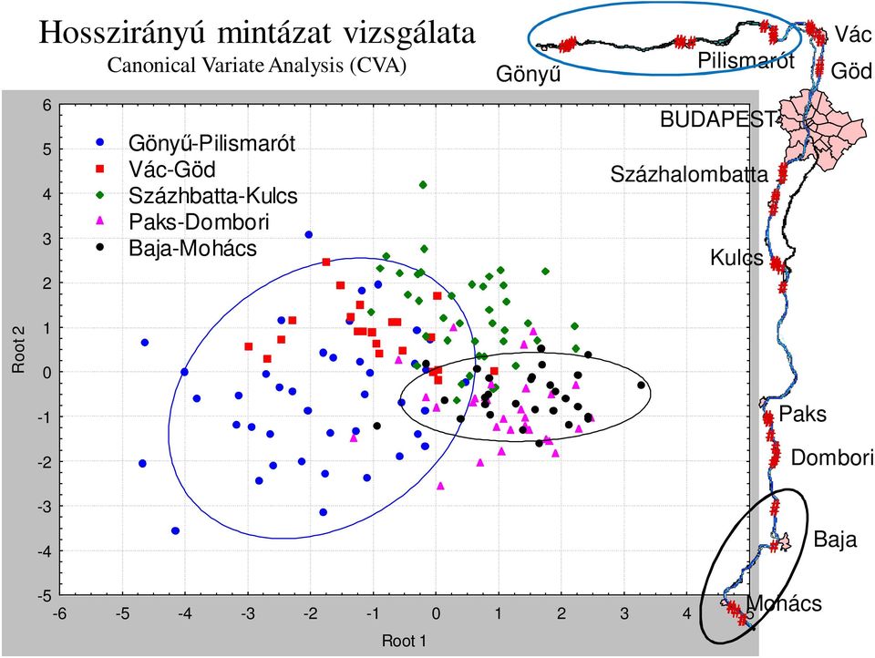 Baja-Mohács Gönyű Pilismarót BUDAPEST Százhalombatta Kulcs Vác Göd