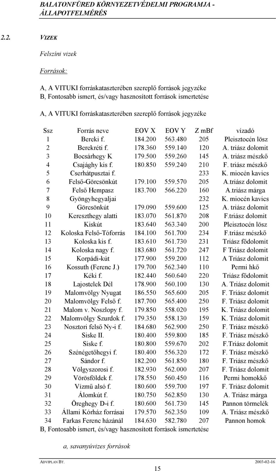 triász mészkı 4 Csajághy kis f. 180.850 559.240 210 F. triász mészkı 5 Cserhátpusztai f. 233 K. miocén kavics 6 Felsı-Görcsönkút 179.100 559.570 205 A.triász dolomit 7 Felsı Hempasz 183.700 566.