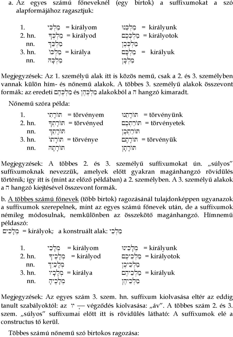 A többes 3. személyű alakok összevont formák: az eredeti µh,k]l]m' és h,k]l]m' alakokból a h hangzó kimaradt. Nőnemű szóra példa: 1. ytiréwot = törvényem WnterÉwOT = törvényünk 2. hn.