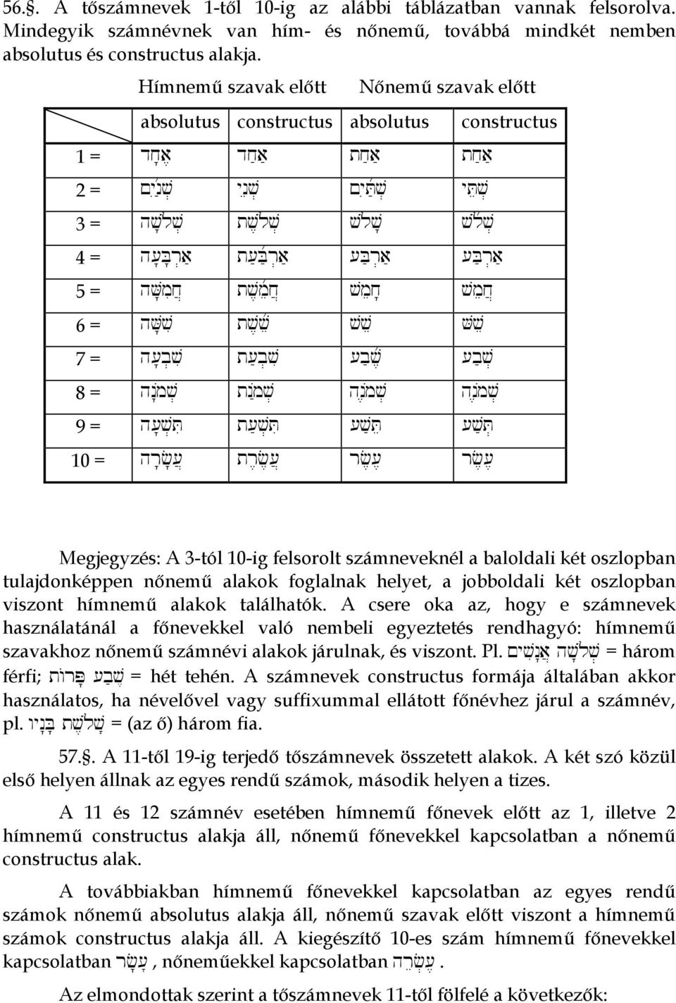 t['b' Úr]a' [B'r]a' [B'r]a' 5 = hvémij} tv,meúj} vmejé vmej} 6 = hvévi tv,veú vve Vve 7 = h[éb]vi t['b]vi [b'v,ú [b'v] 8 = hn:m v] tn m v] hn,m v] hn,m v] 9 = h[év]ti t['v]ti [v'te [v't] 10 = hrécé[}