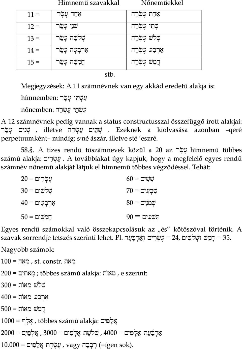 µynev], illetve hrec][, µytev]. Ezeknek a kiolvasása azonban qeré perpetuumként mindig: s e né ászár, illetve sté eszré. 58.