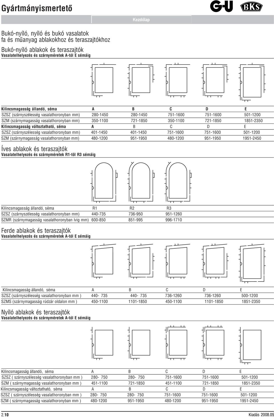 Kilincsmagasság változtatható, séma A B C D E SZSZ (szárnyszélesség vasalathoronyban mm) 401-1450 401-1450 751-1600 751-1600 501-100 SZM (szárnymagasság vasalathoronyban mm) 480-100 951-1950 480-100