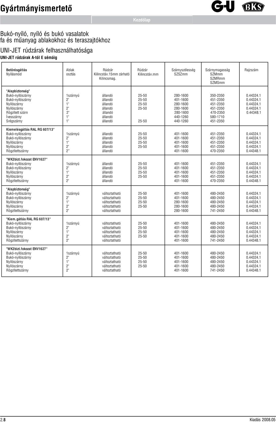 SZMRmm SZMSmm "Alapbiztonság" Bukó-nyílószárny 1szárnyú állandó 5-50 80-1600 350-350 0.4434.1 Bukó-nyílószárny " állandó 5-50 401-1600 451-350 0.4434.1 Nyílószárny 1" állandó 5-50 80-1600 451-350 0.