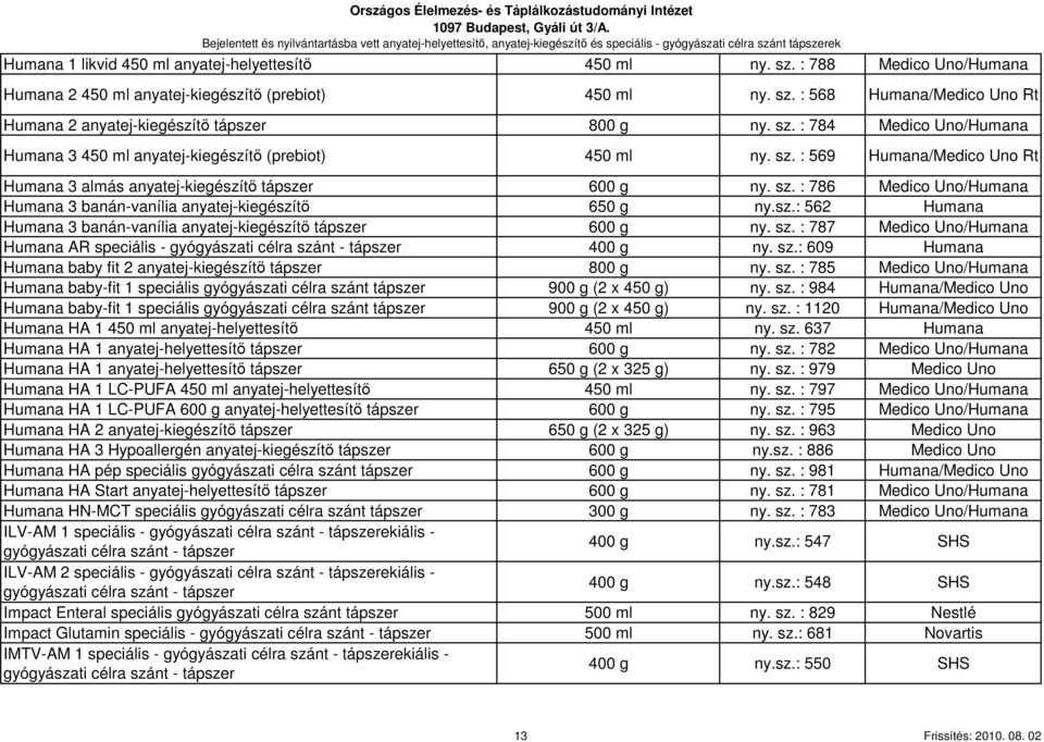 sz. : 786 Medico Uno/Humana Humana 3 banán-vanília anyatej-kiegészítı 650 g ny.sz.: 562 Humana Humana 3 banán-vanília anyatej-kiegészítı 600 g ny. sz.