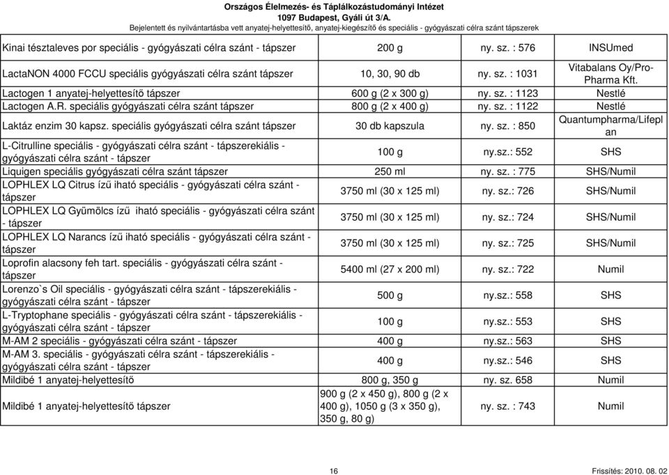 speciális gyógyászati célra szánt 30 db kapszula ny. sz. : 850 Quantumpharma/Lifepl an L-Citrulline speciális - gyógyászati célra szánt - ekiális - gyógyászati célra szánt - 100 g ny.sz.: 552 SHS Liquigen speciális gyógyászati célra szánt 250 ml ny.