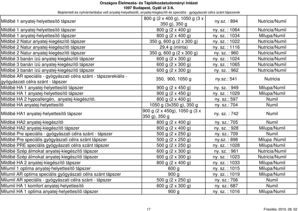 sz. : 1022 Nutricia/Numil Mildibé 2 Natur anyatej-kiegészítı 29,4 g (minta) ny. sz. : 1116 Nutricia/Numil Mildibé 2 Natur anyatej-kiegészítı 350 g, 600 g (2 x 300 g) ny. sz. : 960 Nutricia/Numil Mildibé 3 banán íző anyatej-kiegészítı 600 g (2 x 300 g) ny.