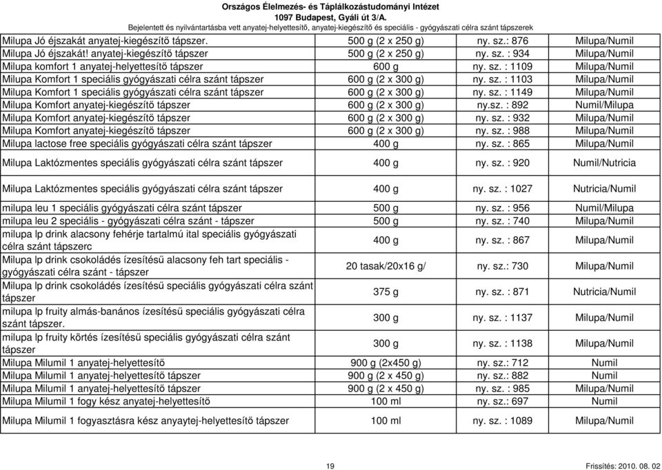 sz. : 1103 Milupa/Numil Milupa Komfort 1 speciális gyógyászati célra szánt 600 g (2 x 300 g) ny. sz. : 1149 Milupa/Numil Milupa Komfort anyatej-kiegészítı 600 g (2 x 300 g) ny.sz. : 892 Numil/Milupa Milupa Komfort anyatej-kiegészítı 600 g (2 x 300 g) ny.