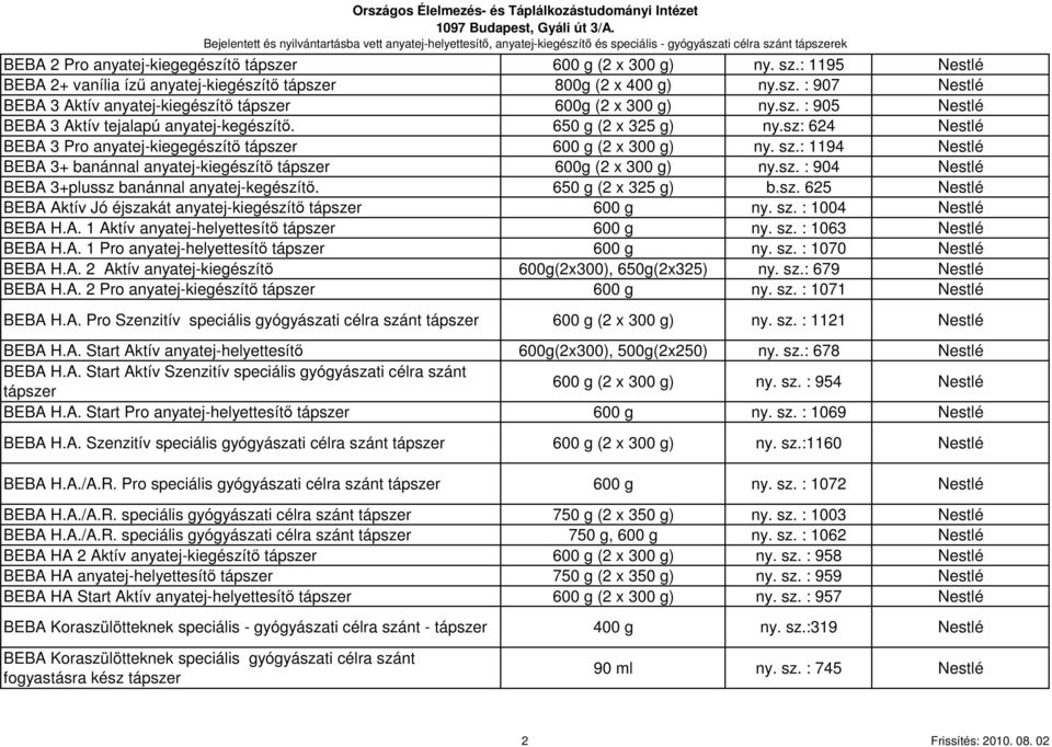 sz: 624 Nestlé BEBA 3 Pro anyatej-kiegegészítı 600 g (2 x 300 g) ny. sz.: 1194 Nestlé BEBA 3+ banánnal anyatej-kiegészítı 600g (2 x 300 g) ny.sz. : 904 Nestlé BEBA 3+plussz banánnal anyatej-kegészítı.