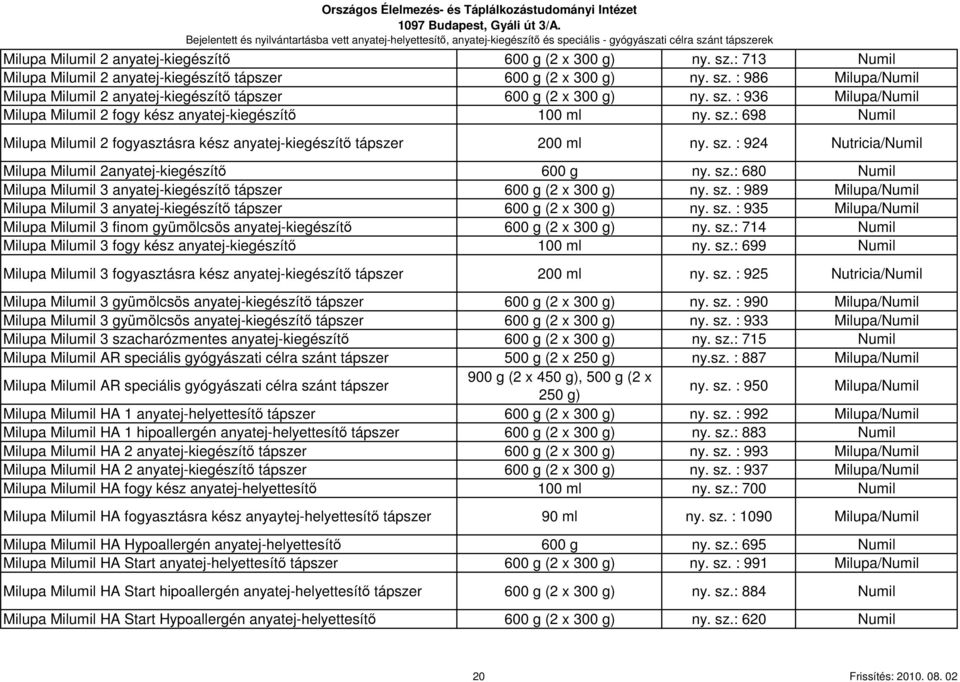 sz. : 924 Nutricia/Numil Milupa Milumil 2anyatej-kiegészítı 600 g ny. sz.: 680 Numil Milupa Milumil 3 anyatej-kiegészítı 600 g (2 x 300 g) ny. sz. : 989 Milupa/Numil Milupa Milumil 3 anyatej-kiegészítı 600 g (2 x 300 g) ny.