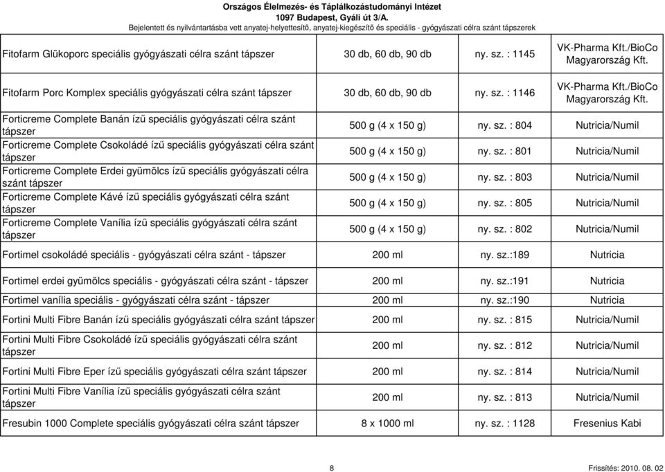 VK-Pharma Kft./BioCo Magyarország Kft.