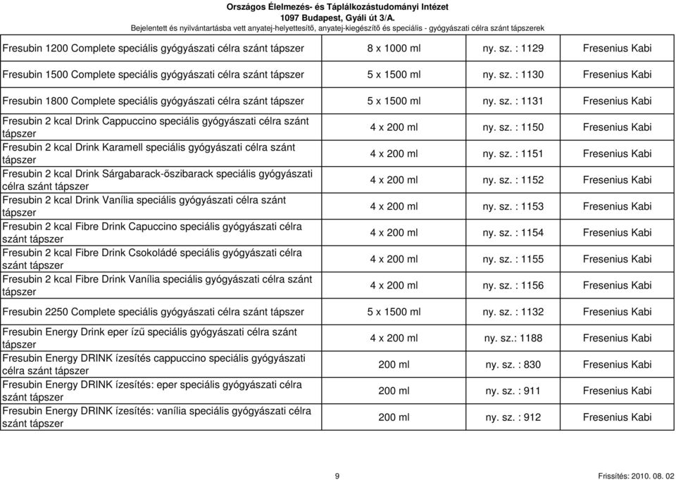 sz. : 1131 Fresenius Kabi Fresubin 2 kcal Drink Cappuccino speciális gyógyászati célra szánt Fresubin 2 kcal Drink Karamell speciális gyógyászati célra szánt Fresubin 2 kcal Drink