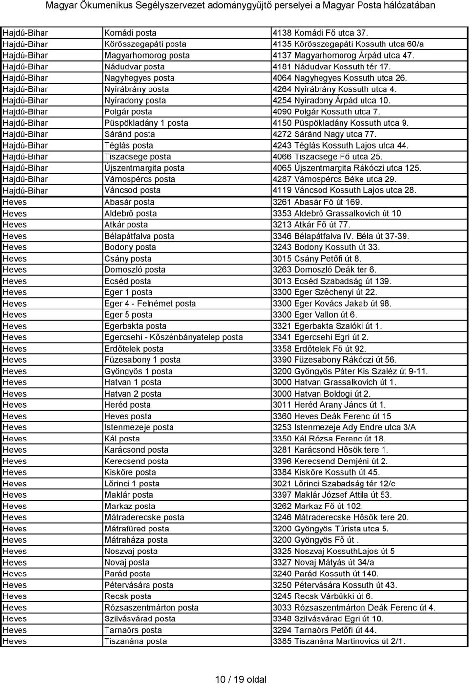 Hajdú-Bihar Nyíradony posta 4254 Nyíradony Árpád utca 10. Hajdú-Bihar Polgár posta 4090 Polgár Kossuth utca 7. Hajdú-Bihar Püspökladány 1 posta 4150 Püspökladány Kossuth utca 9.