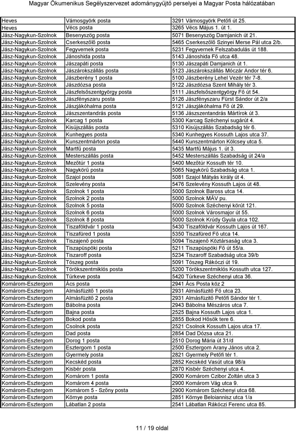 Jász-Nagykun-Szolnok Jánoshida posta 5143 Jánoshida Fő utca 48. Jász-Nagykun-Szolnok Jászapáti posta 5130 Jászapáti Damjanich út 1.