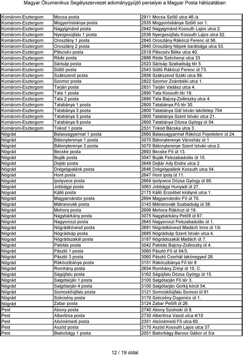 Komárom-Esztergom Oroszlány 2 posta 2840 Oroszlány Népek barátsága utca 53. Komárom-Esztergom Piliscsév posta 2519 Piliscsév Béke utca 40.