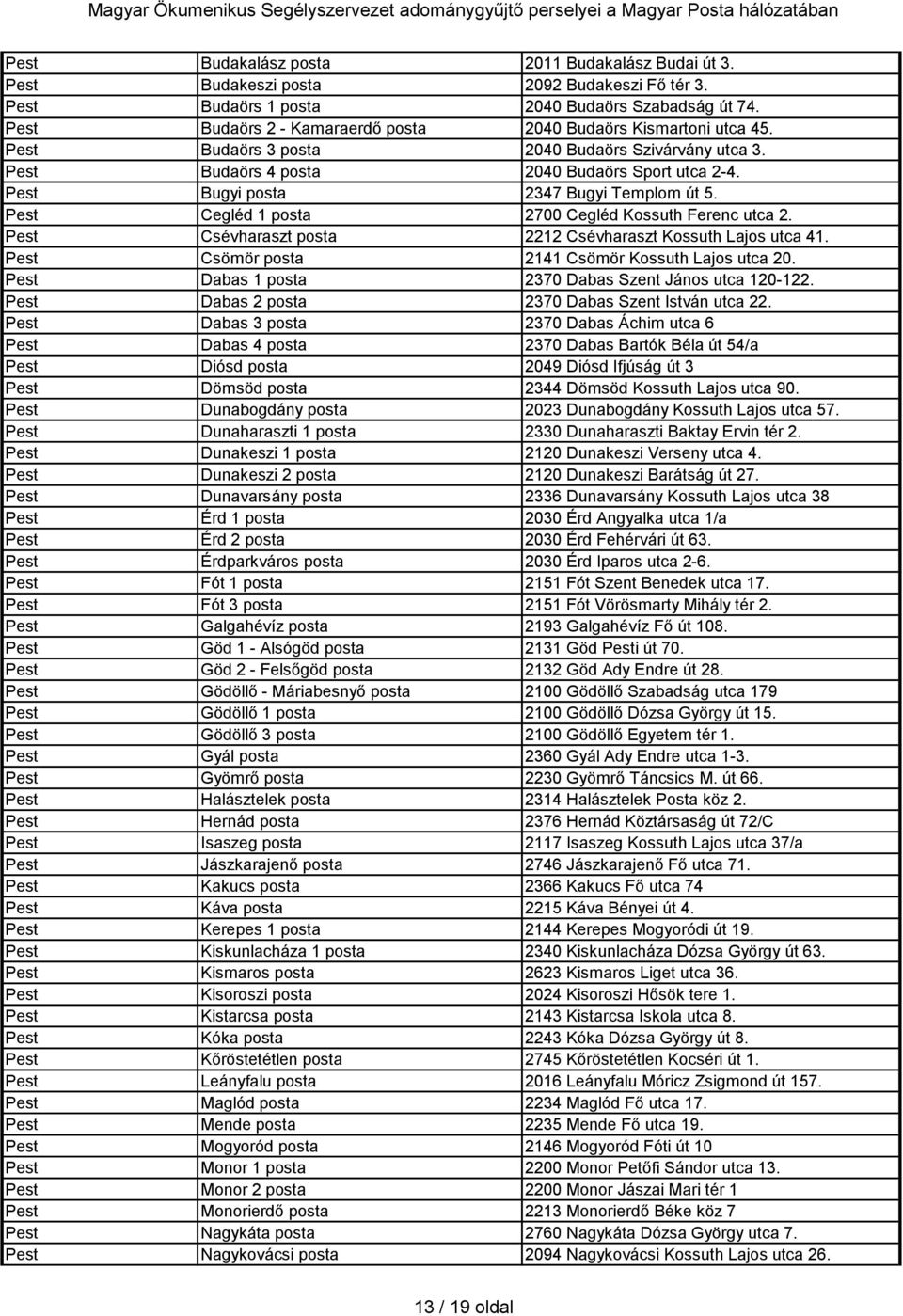 Pest Bugyi posta 2347 Bugyi Templom út 5. Pest Cegléd 1 posta 2700 Cegléd Kossuth Ferenc utca 2. Pest Csévharaszt posta 2212 Csévharaszt Kossuth Lajos utca 41.