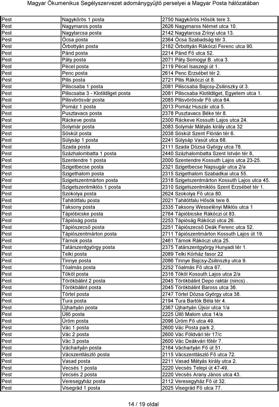 Pest Penc posta 2614 Penc Erzsébet tér 2. Pest Pilis posta 2721 Pilis Rákóczi út 8. Pest Piliscsaba 1 posta 2081 Piliscsaba Bajcsy-Zsilinszky út 3.