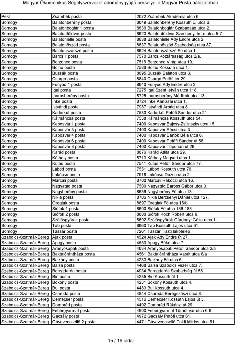 Somogy Balatonszárszó posta 8624 Balatonszárszó Fő utca 1. Somogy Barcs 1 posta 7570 Barcs Köztársaság utca 2/a. Somogy Berzence posta 7516 Berzence Virág utca 19.