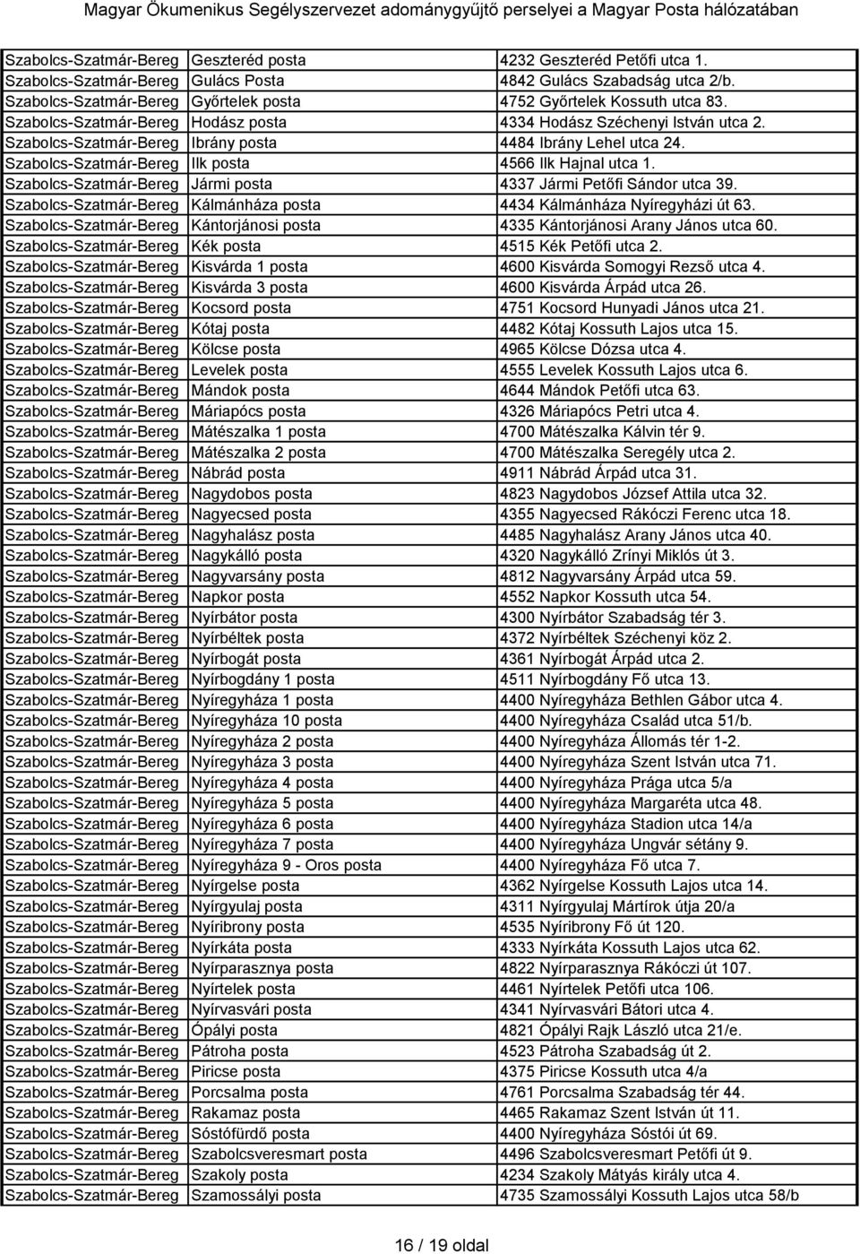 Szabolcs-Szatmár-Bereg Ibrány posta 4484 Ibrány Lehel utca 24. Szabolcs-Szatmár-Bereg Ilk posta 4566 Ilk Hajnal utca 1. Szabolcs-Szatmár-Bereg Jármi posta 4337 Jármi Petőfi Sándor utca 39.