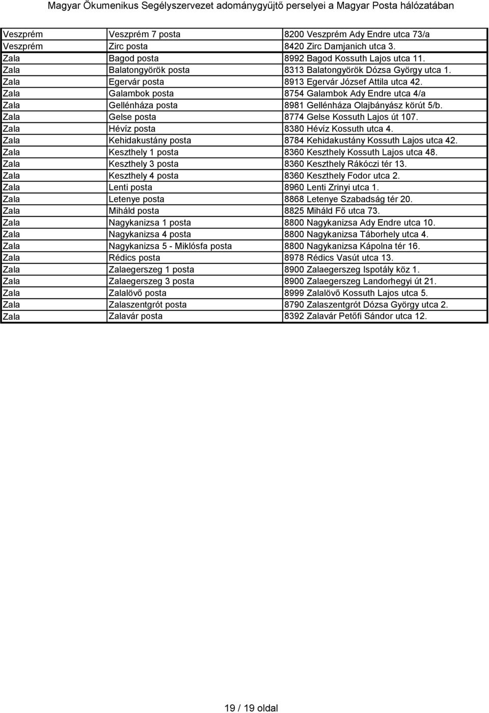 Zala Galambok posta 8754 Galambok Ady Endre utca 4/a Zala Gellénháza posta 8981 Gellénháza Olajbányász körút 5/b. Zala Gelse posta 8774 Gelse Kossuth Lajos út 107.