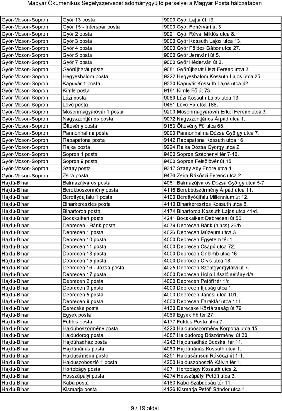 Győr-Moson-Sopron Győr 7 posta 9000 Győr Hédervári út 3. Győr-Moson-Sopron Győrújbarát posta 9081 Győrújbarát Liszt Ferenc utca 3.