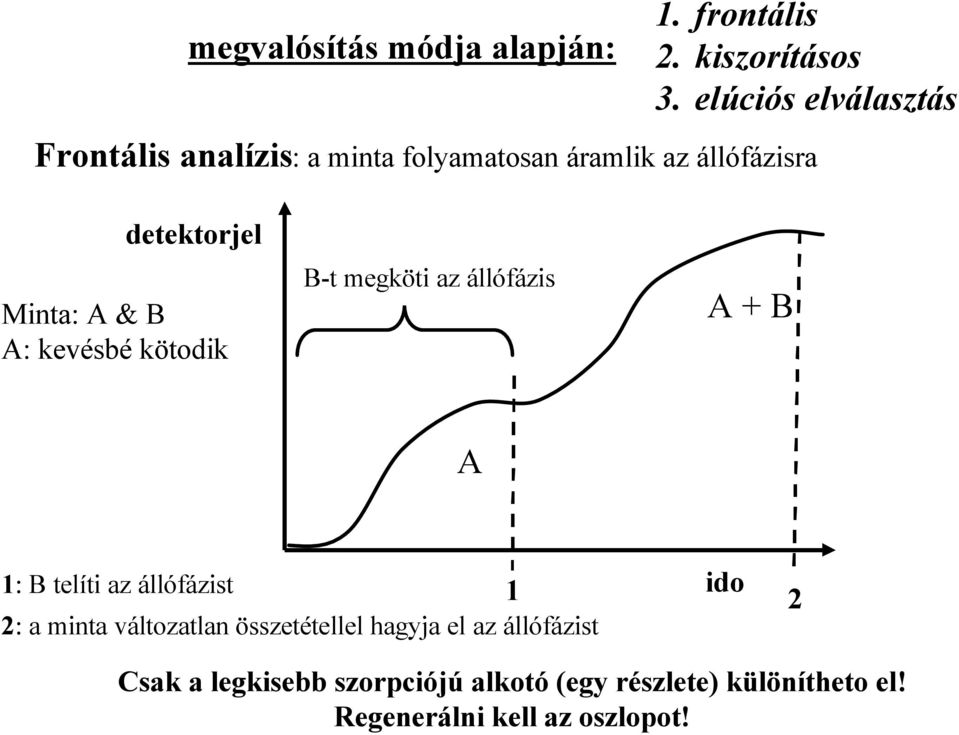 A & B A: kevésbé kötodik B-t megköti az állófázis A + B A 1: B telíti az állófázist 1 ido 2 2: a minta