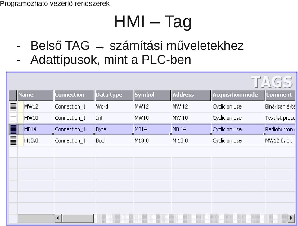 műveletekhez -