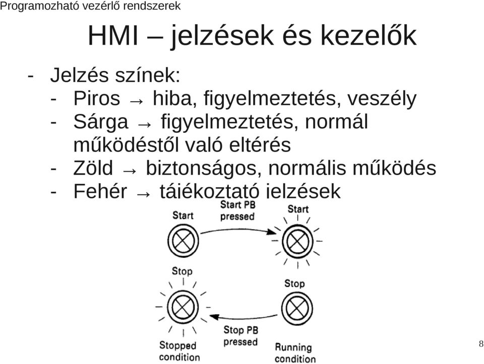 figyelmeztetés, normál működéstől való eltérés -