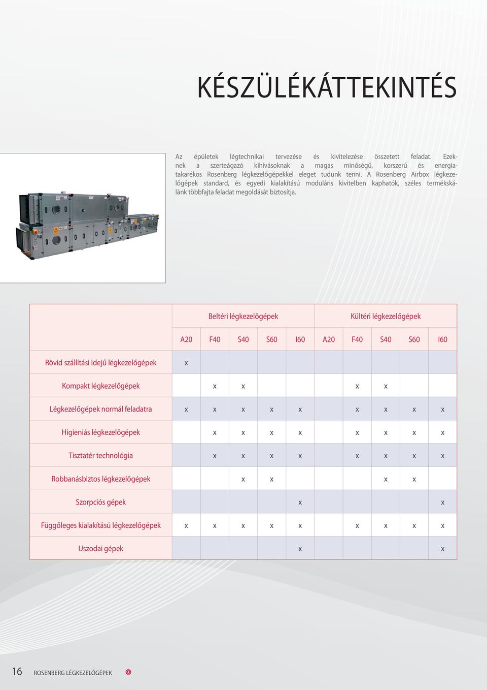 A Rosenberg Airbox légkezelőgépek standard, és egyedi kialakítású moduláris kivitelben kaphatók, széles termékskálánk többfajta feladat megoldását biztosítja.