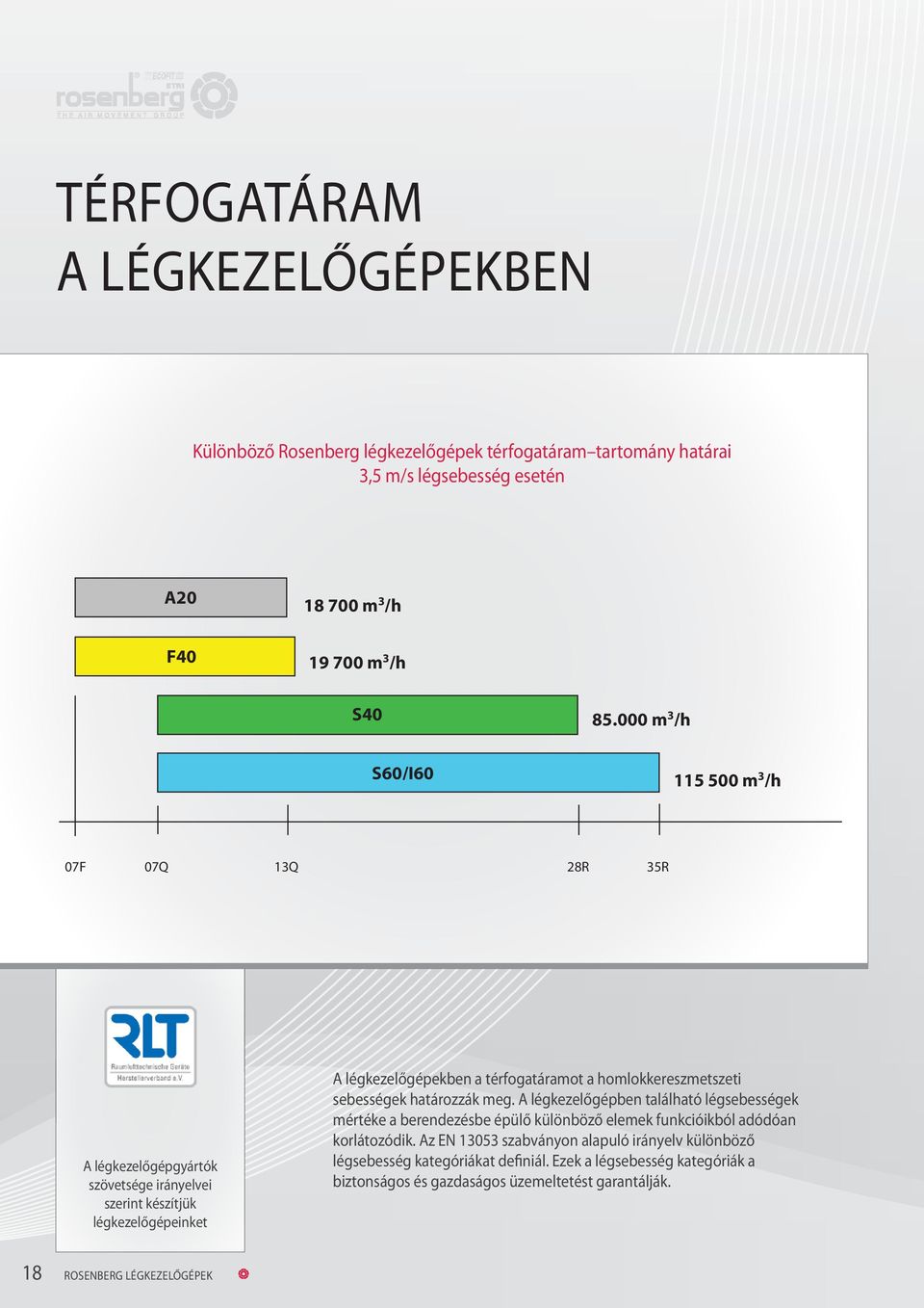 homlokkereszmetszeti sebességek határozzák meg. A légkezelőgépben található légsebességek mértéke a berendezésbe épülő különböző elemek funkcióikból adódóan korlátozódik.