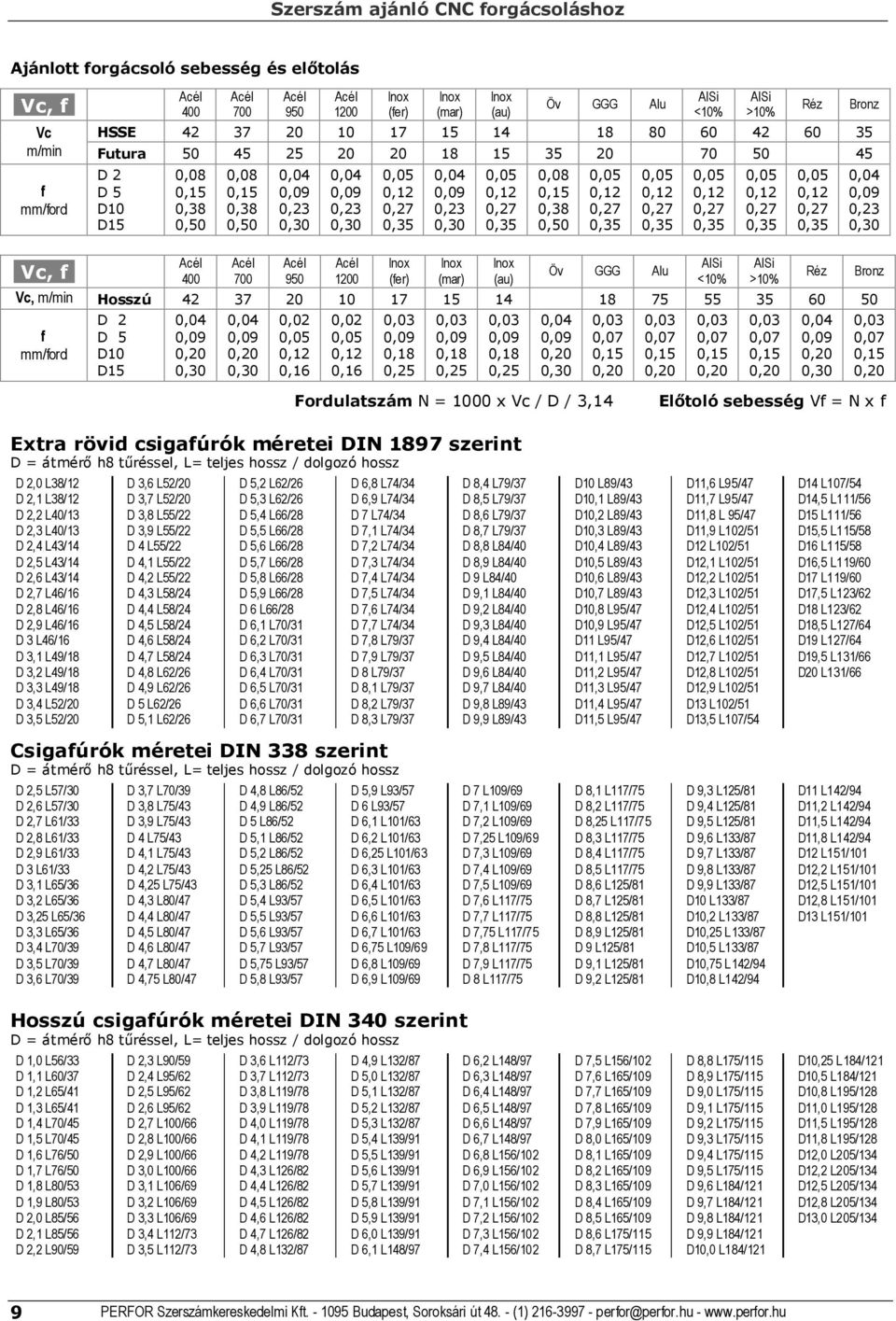 D15,8,15,38,5,8,15,38,5,4,9,23,3,4,9,23,3,12,27,35,4,9,23,3 Vc, f.