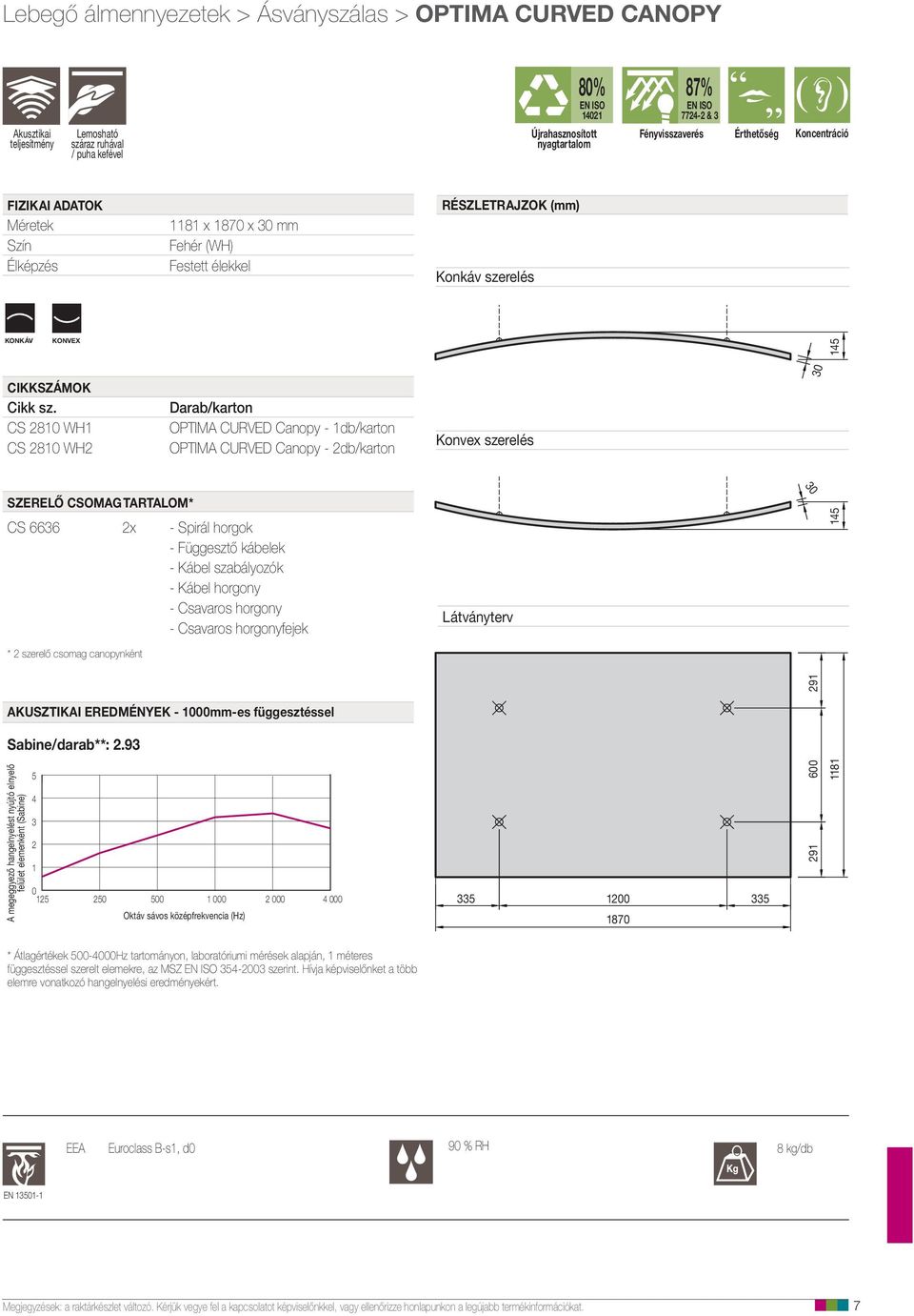 CS 2810 WH1 CS 2810 WH2 Darab/karton OPTIMA CURVED Canopy - 1db/karton OPTIMA CURVED Canopy - 2db/karton Konvex szerelés 30 CS 6636 2x 145 SZERELŐ CSOMAG TARTALOM* - Spirál horgok - Függesztő kábelek